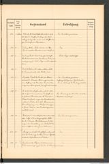 k.k. naturhistorisches Hofmuseum, Protokollbuch Intendanzakten 1890, Seite 59